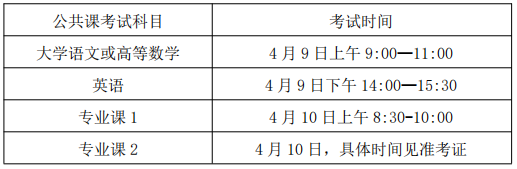 考試時間和考試地點