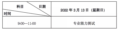 測試時間與測試科目