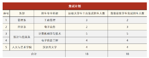 免試計(jì)劃