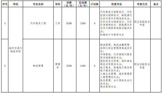 招生专业及计划