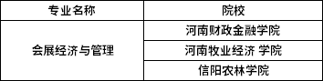 2022年河南專升本會(huì)展經(jīng)濟(jì)與管理專業(yè)招生院校