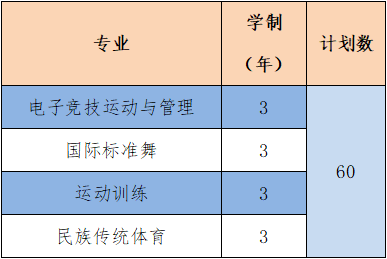 2022年湖南体育职业学院高职单招招生专业计划