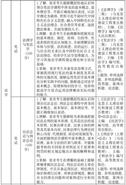 普通在校生考試