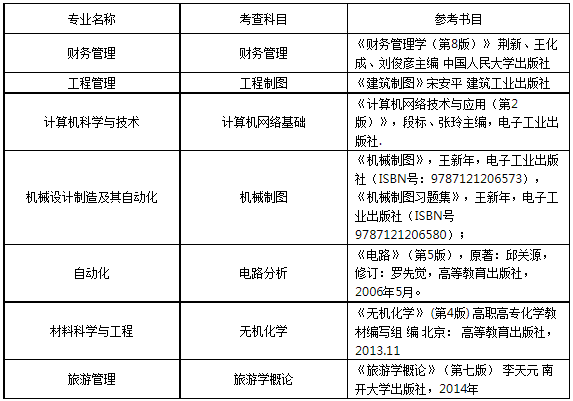 2022年金陵科技學院五年一貫制專轉本退役士兵考查科目及參考書目