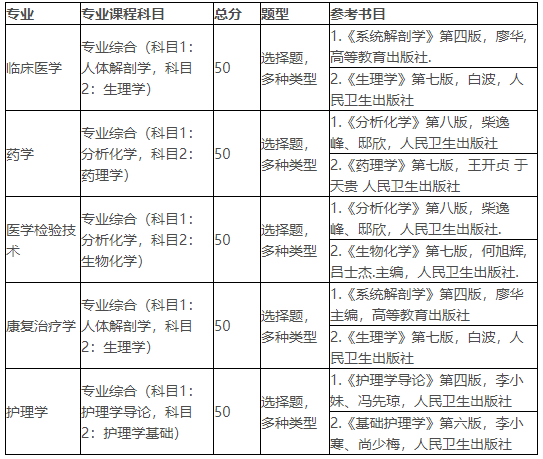 專業(yè)課科目