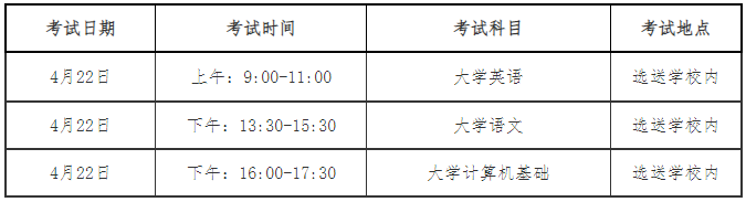 考試課程及時間安排