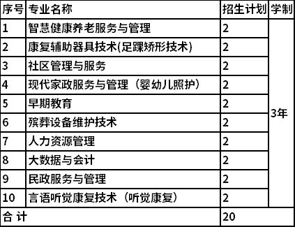 2022北京社会管理职业学院跨安徽分类考试专业及计划