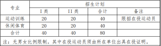 2022年上海体育学院依法自主招生专业计划