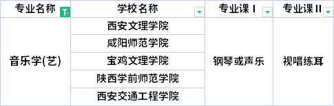 2022年陜西專(zhuān)升本音樂(lè)學(xué)專(zhuān)業(yè)考試科目