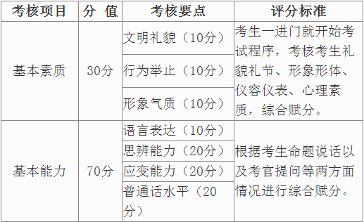 综合素质面试内容