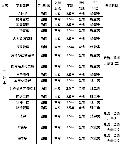 广东培正学院2022年成人高考报名考试信息