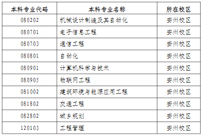 本科专业所在校区