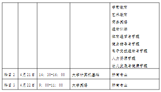 筆試考試科目及對應專業(yè)表