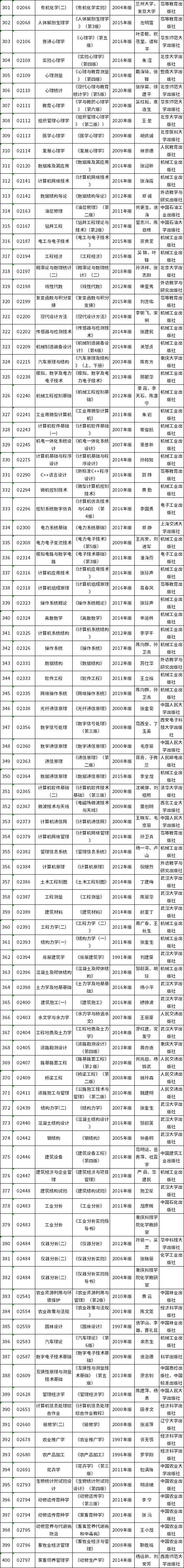 重庆市2022年10月高等教育自学考试使用教材目录