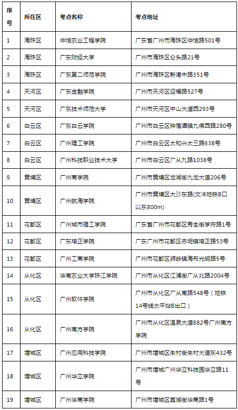 广州地区2022年普通高校专升本考试考点安排表