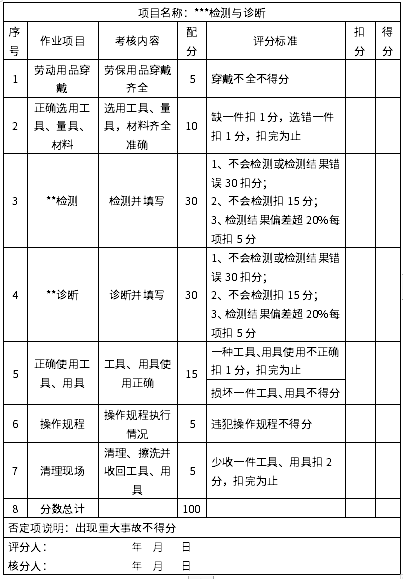 职业技能测试考试项目评分样表