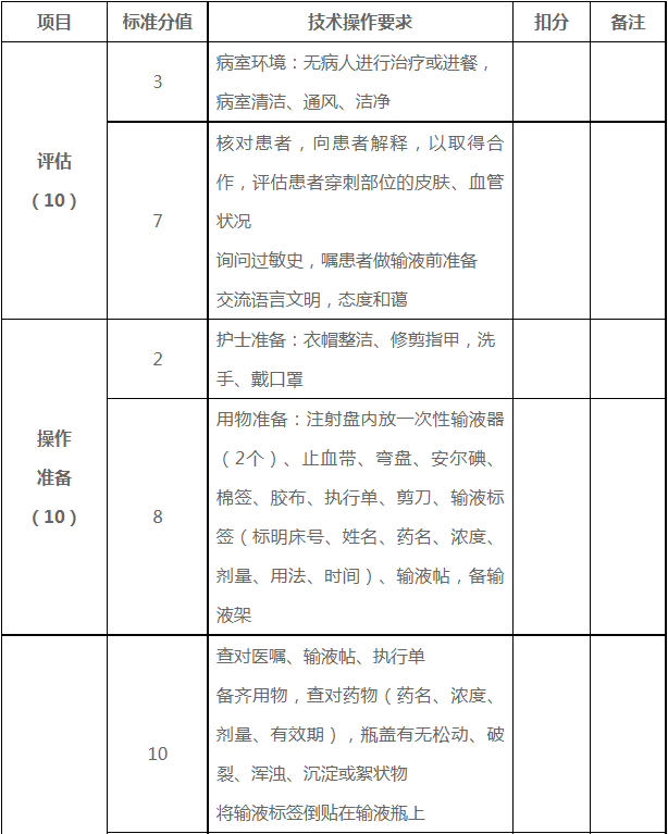 評分項目及評分細則