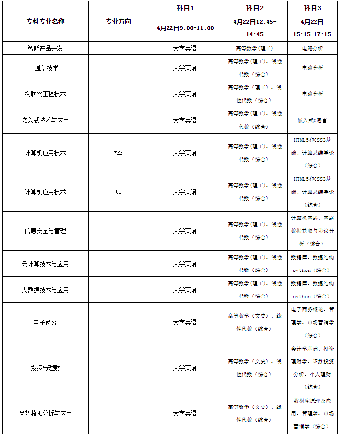 普通類具體時間安排