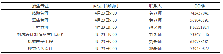 各專業(yè)綜合考查面試時(shí)間安排