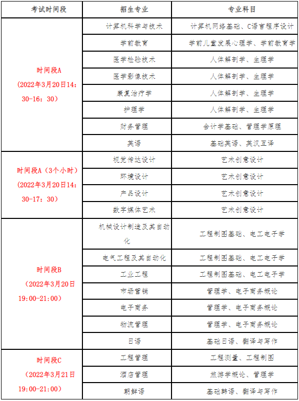 濱海專升本自薦考試