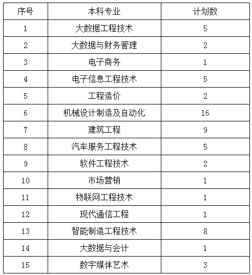 招生專業(yè)及計劃