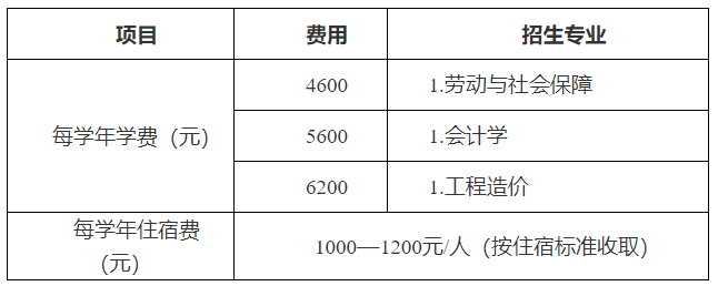 学费、住宿费标准