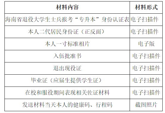 材料要求