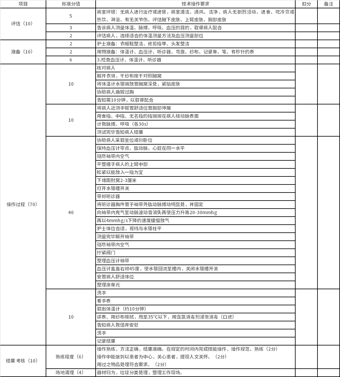 評分項目及評分細則