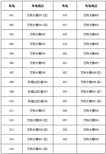 專業(yè)綜合課(?？伎颇?