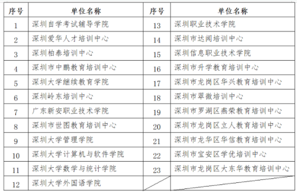 深圳市領(lǐng)取2021年下半年自考畢業(yè)證書的通知