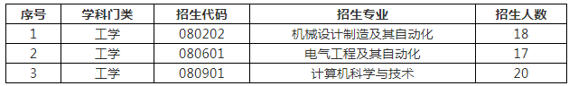 招生專業(yè)及招生計(jì)劃