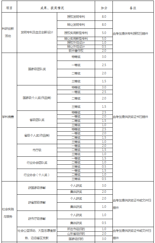 成果相應(yīng)加分