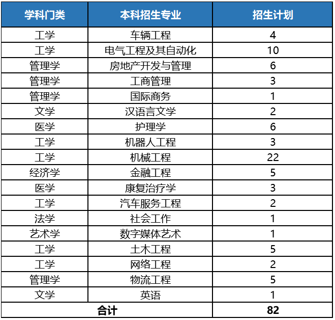 招生專業(yè)及招生計(jì)劃