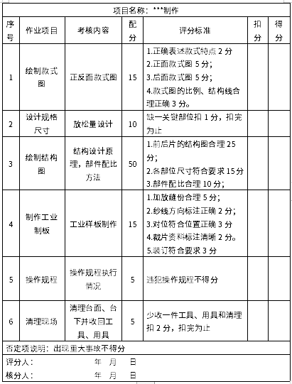 职业技能测试考试项目评分样表