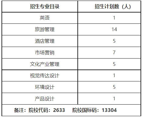 招生專業(yè)目錄、計劃數(shù)