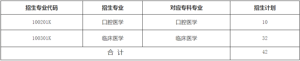 招生專業(yè)及計(jì)劃