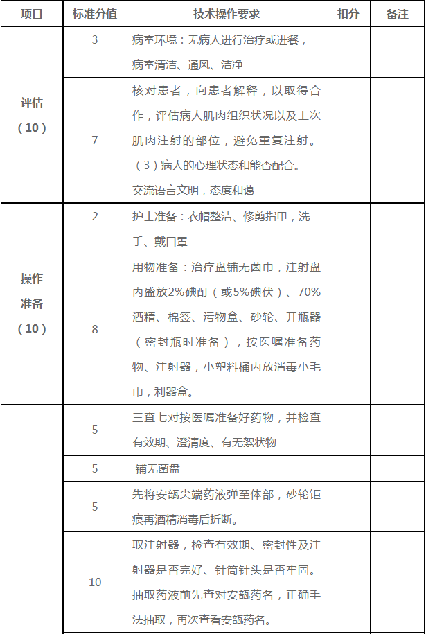 评分项目及评分细则