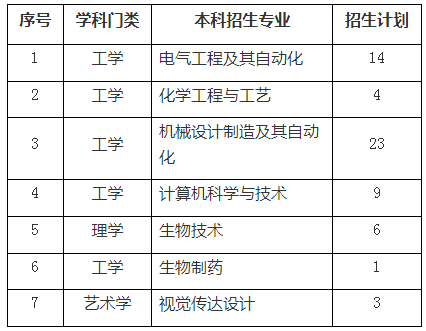 招生專業(yè)及計劃