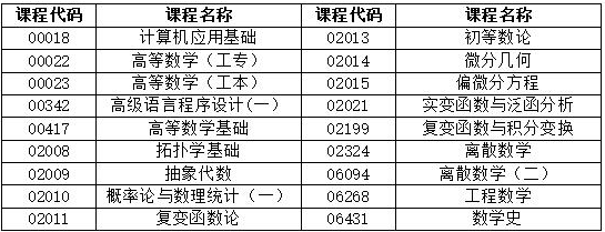 湖南省2022年4月高等教育自学考试考前准备