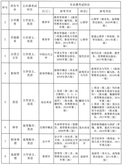 2022年黃山學院專升本考試科目及參考書目