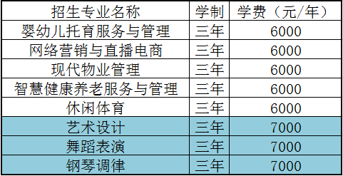 2022年黑龙江幼儿师范高等专科学校高职单招剩余计划