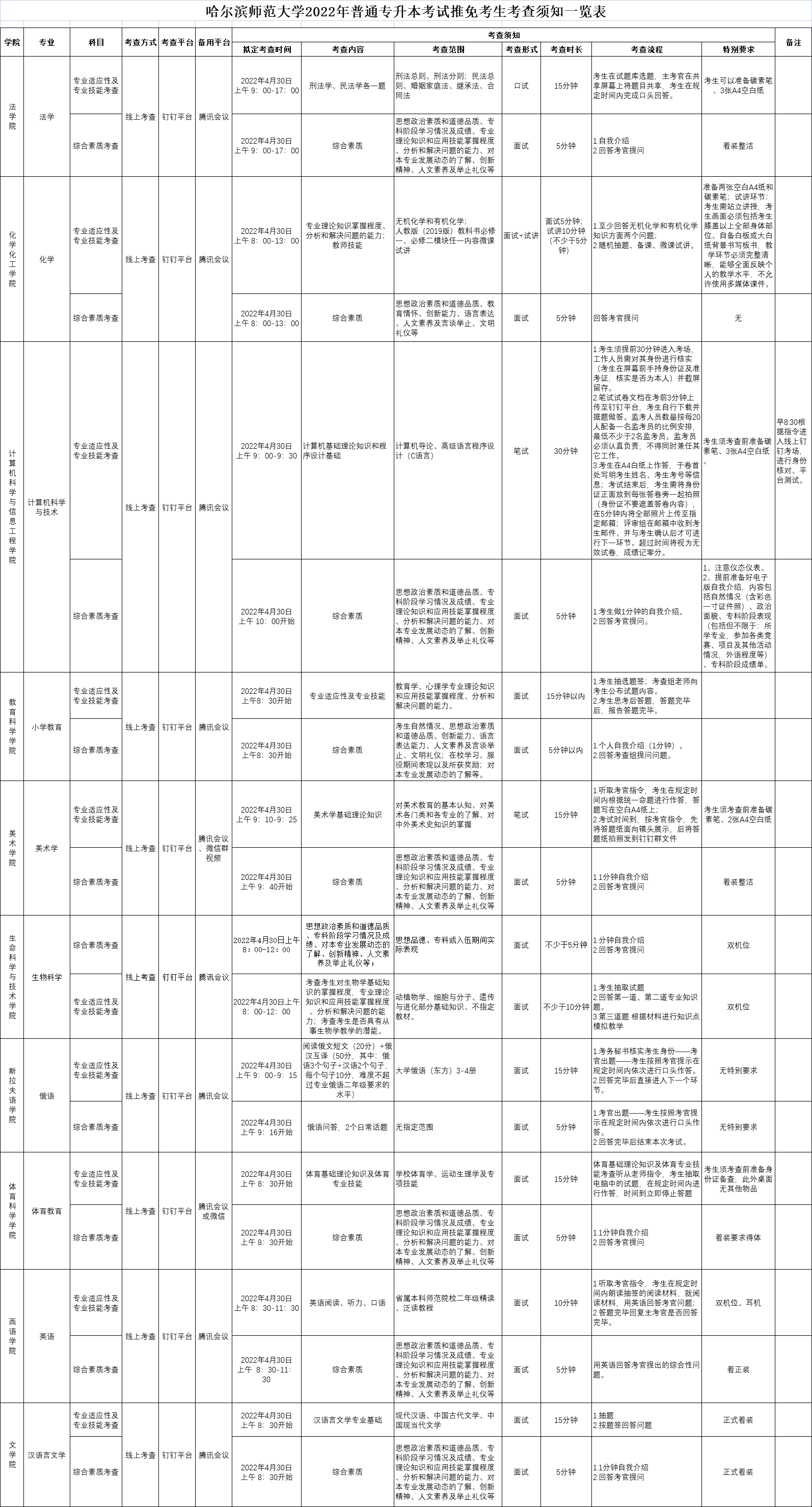 哈尔滨师范大学2022年专升本推免考生考察时间及要求