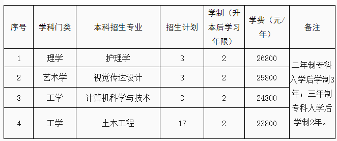 招生計(jì)劃