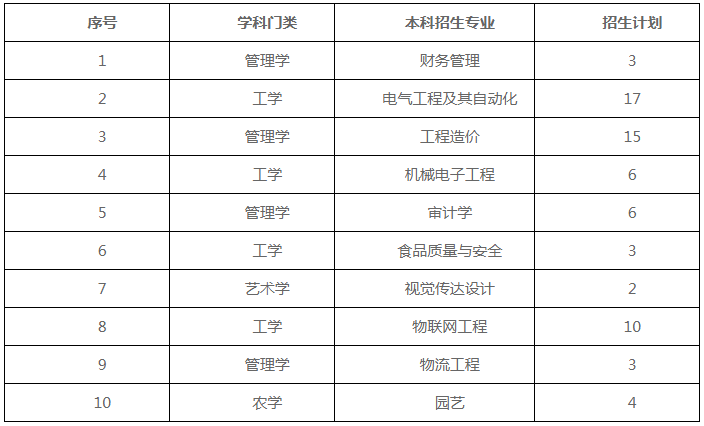 山东农业工程学院学费图片