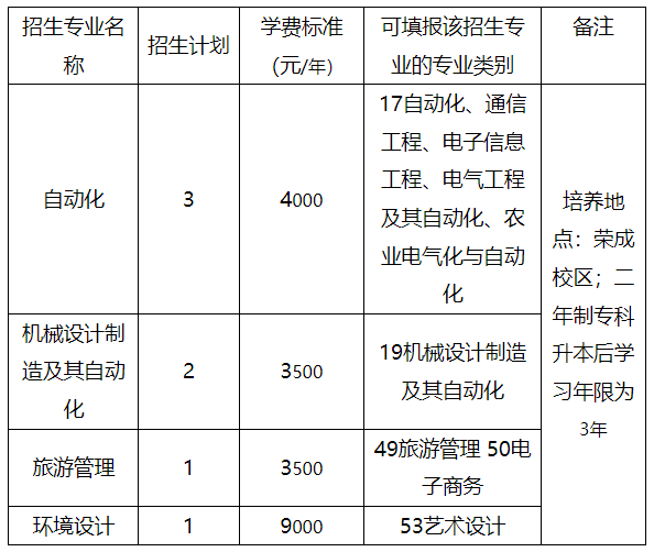 招生計(jì)劃及報(bào)考