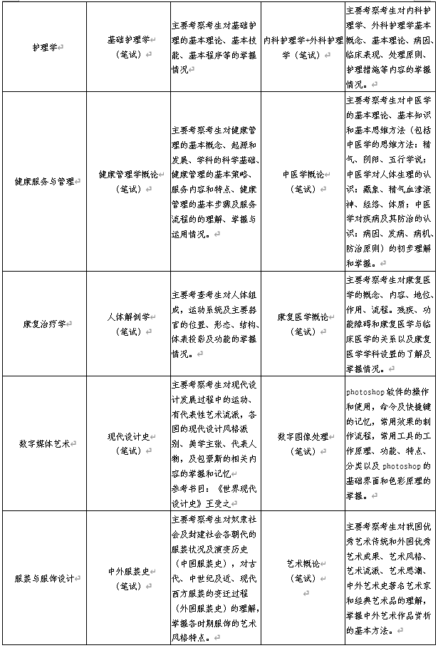 各專業(yè)測試科目及考試范圍