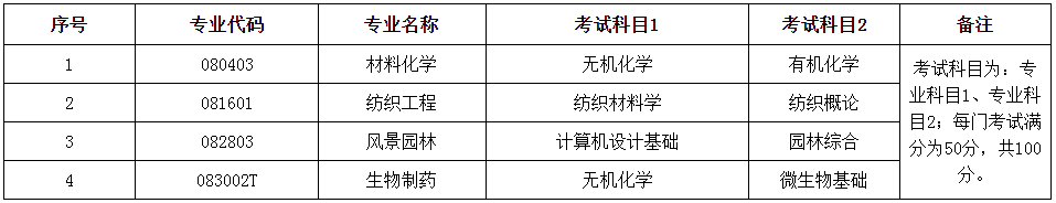 測(cè)試涵蓋課程