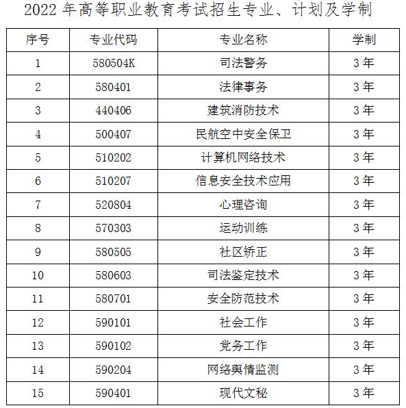 2022年甘肃警察职业学院综合评价录取招生专业