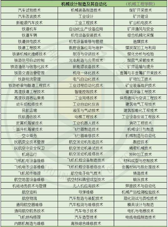 2022年山東華宇工學院專升本招生專業(yè)對應的?？茖I(yè)說明