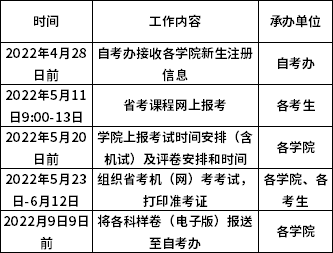 成都医学院关于2022年下半年自学考试新生报名注册办理及省考报考通知